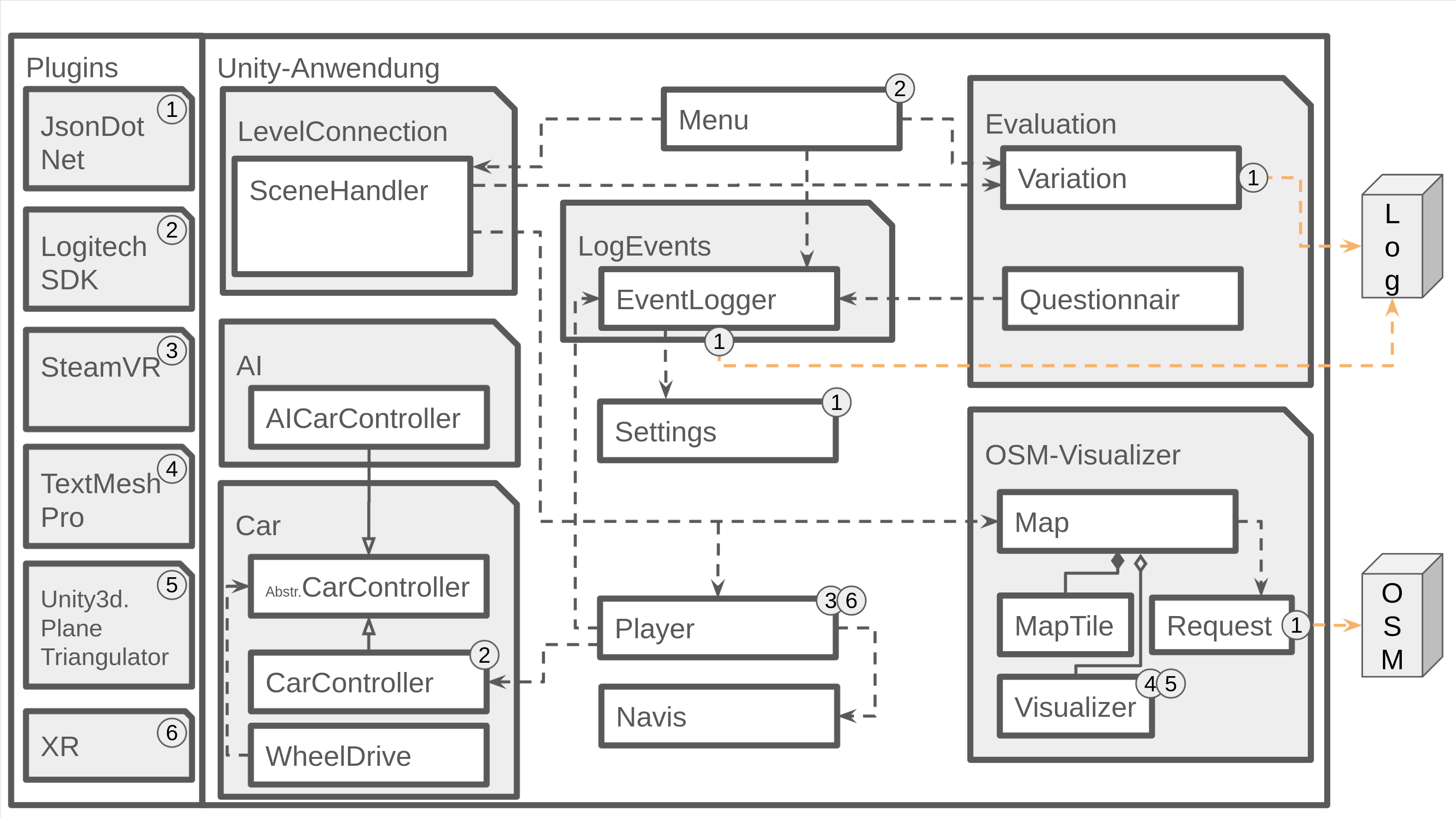 Modul Diagramm