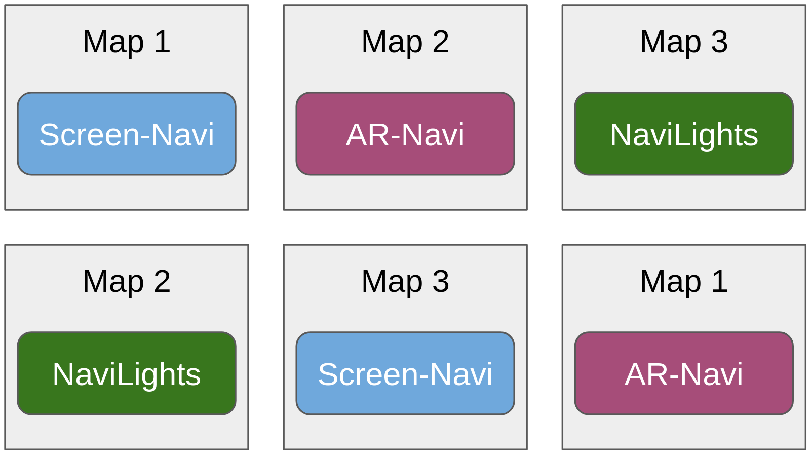 Beispiel sortierung der Navis auf die Maps